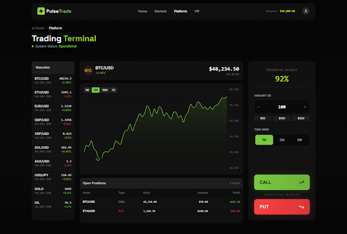 build cryptocurrency exchange and trading website